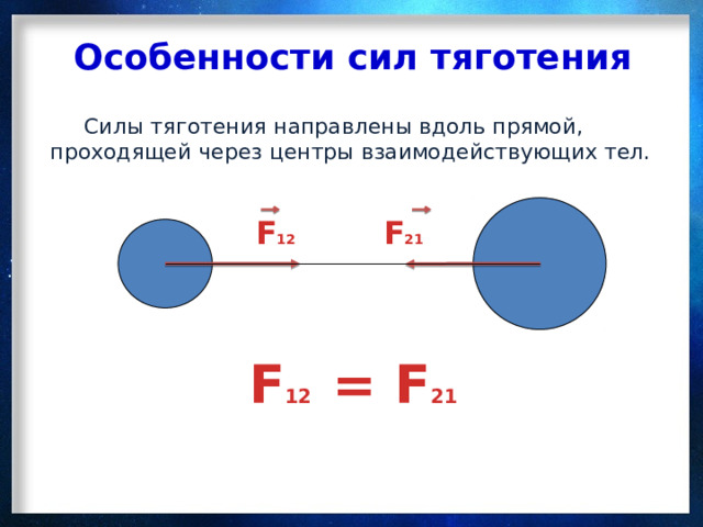 Особенности сил тяготения  Силы тяготения направлены вдоль прямой, проходящей через центры взаимодействующих тел. F 12 F 21 F 12 = F 21 