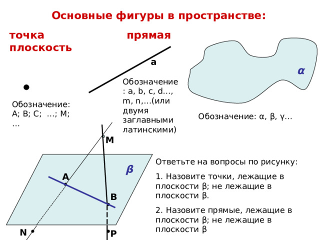 Основные фигуры в пространстве: точка прямая плоскость а α Обозначение: a, b, с, d…, m, n,… (или двумя заглавными латинскими) Обозначение: А; В; С; …; М;… Обозначение: α , β , γ … М Ответьте на вопросы по рисунку: 1. Назовите точки, лежащие в плоскости β ; не лежащие в плоскости β . 2. Назовите прямые, лежащие в плоскости β ; не лежащие в плоскости β β А В N Р 