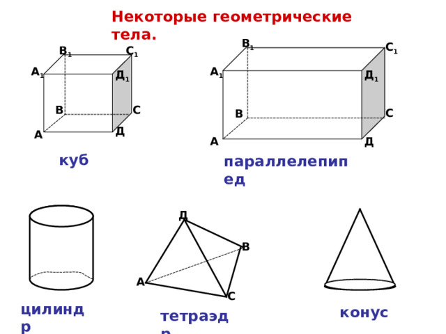 Некоторые геометрические тела. В 1 С 1 С 1 В 1 А 1 А 1 Д 1 Д 1 В С С В Д А Д А куб параллелепипед Д В А С цилиндр конус тетраэдр 
