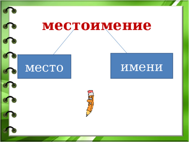 местоимение имени место 