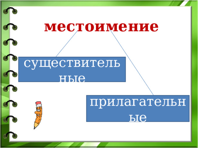 местоимение существительные прилагательные 