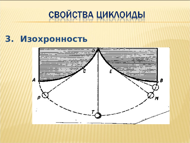 3. Изохронность 