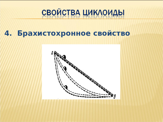 4. Брахистохронное свойство 