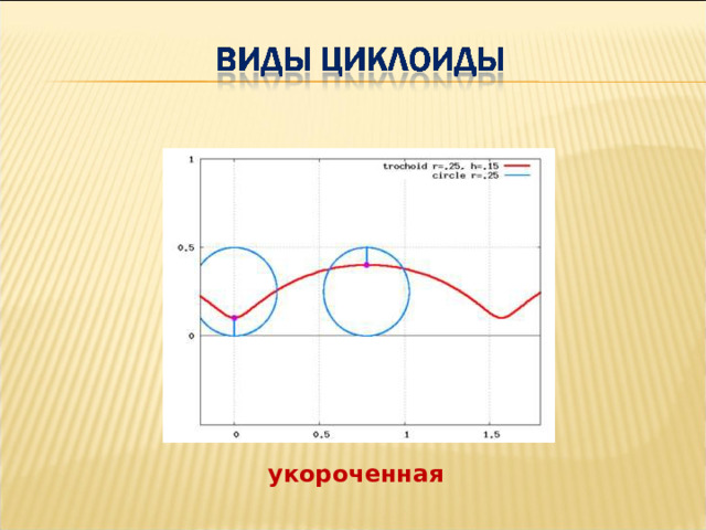 Загадки циклоиды проект