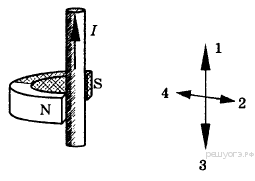 В поле подковообразного магнита помещен проводник с током перпендикулярно к плоскости рисунка