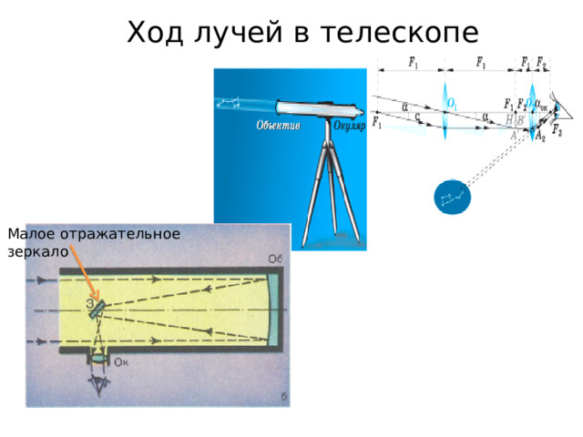 Ход лучей в телескопе   Малое отражательное зеркало 