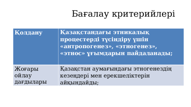 Қазақстандағы этногенез және этникалық процестер презентация