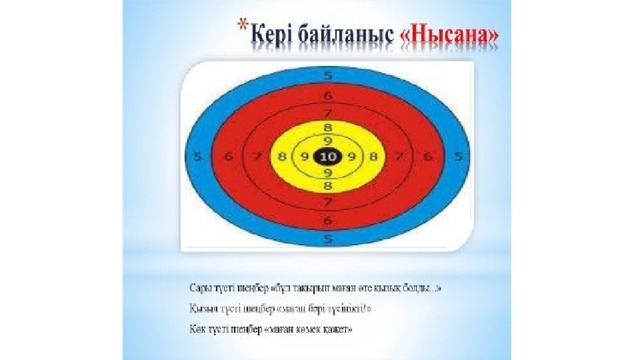 Қазақстандағы этногенез және этникалық процестер презентация