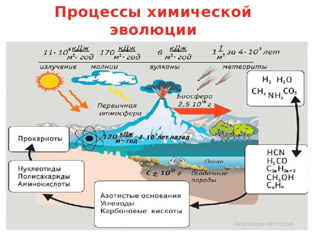 Химическая эволюция земли