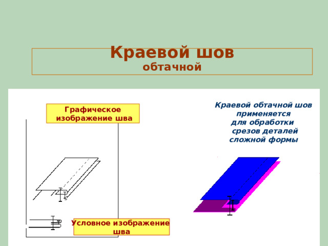 Обтачной шов схема