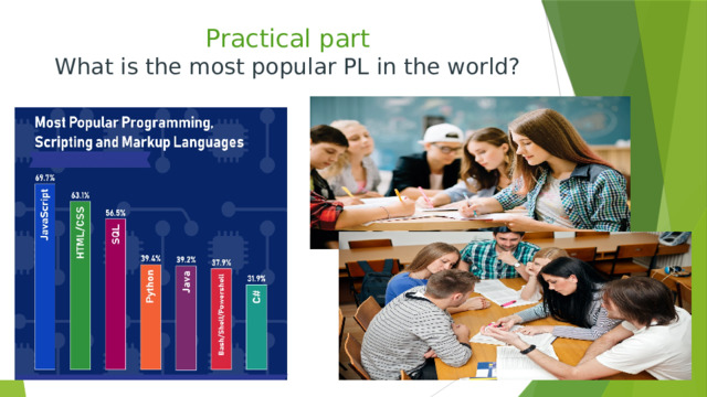 Practical part  What is the most popular PL in the world? 