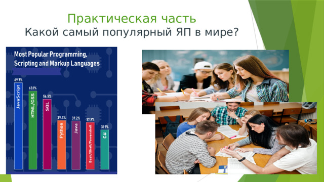 Практическая часть  Какой самый популярный ЯП в мире? 