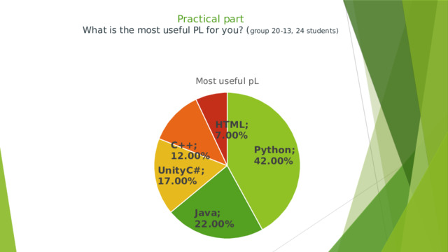 Practical part  What is the most useful PL for you? ( group 20-13, 24 students)    