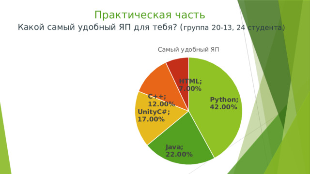 Практическая часть   Какой самый удобный ЯП для тебя? ( группа 20-13, 24 студента) 