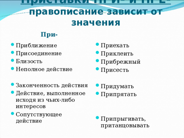 Приставки ПРИ- и ПРЕ-  правописание зависит от значения При- Приближение Присоединение Близость Неполное действие  Законченность действия Действие, выполненное исходя из чьих-либо интересов Сопутствующее действие Приехать Приклеить Прибрежный Присесть  Придумать Припрятать   Припрыгивать, пританцовывать  