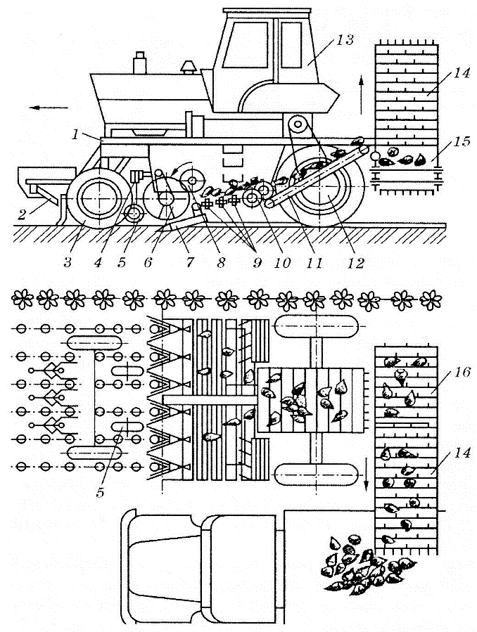 Практика уп 02. Свеклоуборочный комбайн МКК-6. МКК-6-02 корнеуборочная машина. КС-6 комбайн схема. Корнеуборочная машина МКК-6.