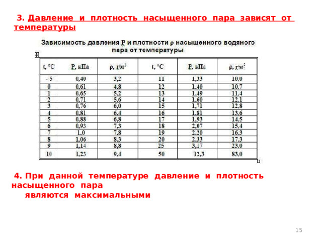 Таблица плотности насыщенного пара