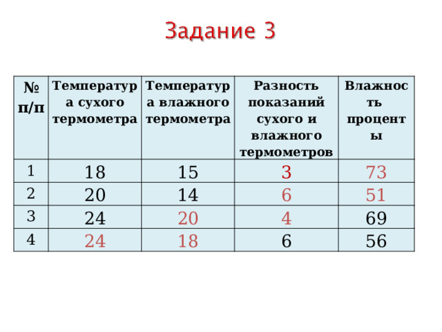 Температура по мокрому термометру таблица. Таблица свойств пара. Дополните таблицу свойства и применение некоторых металлов.