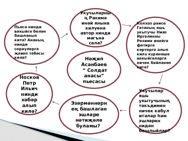 Укучыларның Рәхимә инәй янына килүенә автор нинди мәгънә сала? Колхоз рәисе Гатаның яшь укытучы Нияз Иргәлинны Рәхимә инәйгә фатирга кертергә алып килү күренеше вакыйгаларга ничек бәйләнеп китә? Пьеса нинди вакыйга белән башланып китә? Ананың нинди сорауларга җавап табасы килә? Нәҗип Асанбаев “ Солдат анасы” пьесасы Носков Петр Ильич нинди хәбәр алып килә? Укучылар яшь укытучының тәкъдимен ничек кабул итәләр һәм эшләрен нидән башлыйлар? Эзәрмәннәрнең башлаган эшләре нәтиҗәле буламы? 