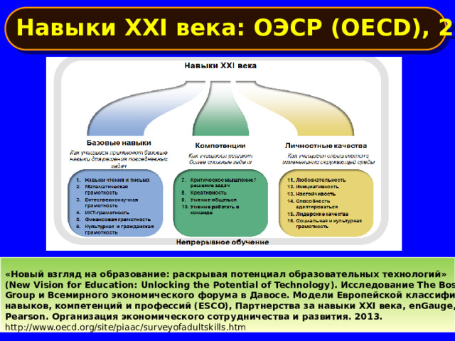 Навыки XXI века: ОЭСР (OECD), 2013 «Новый взгляд на образование: раскрывая потенциал образовательных технологий» (New Vision for Education: Unlocking the Potential of Technology). Исследование The Boston Consulting Group и Всемирного экономического форума в Давосе. Модели Европейской классификацией навыков, компетенций и профессий (ESCO), Партнерства за навыки XXI века, enGauge, Brookings и Pearson. Организация экономического сотрудничества и развития. 2013. http://www.oecd.org/site/piaac/surveyofadultskills.htm   