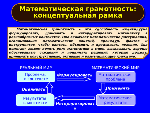 Математическая грамотность: концептуальная рамка  Математическая грамотность – это способность индивидуума формулировать, применять и интерпретировать математику в разнообразных контекстах. Она включает математические рассуждения, использование математических понятий, процедур, фактов и инструментов, чтобы описать, объяснить и предсказать явления. Она помогает людям понять роль математики в мире, высказывать хорошо обоснованные суждения и принимать решения, которые должны принимать конструктивные, активные и размышляющие граждане.  МАТЕМАТИЧЕСКИЙ МИР РЕАЛЬНЫЙ МИР Проблема,  в контексте Математическая проблема Формулировать Применять Оценивать Математические результаты Результаты в контексте Интерпретировать 