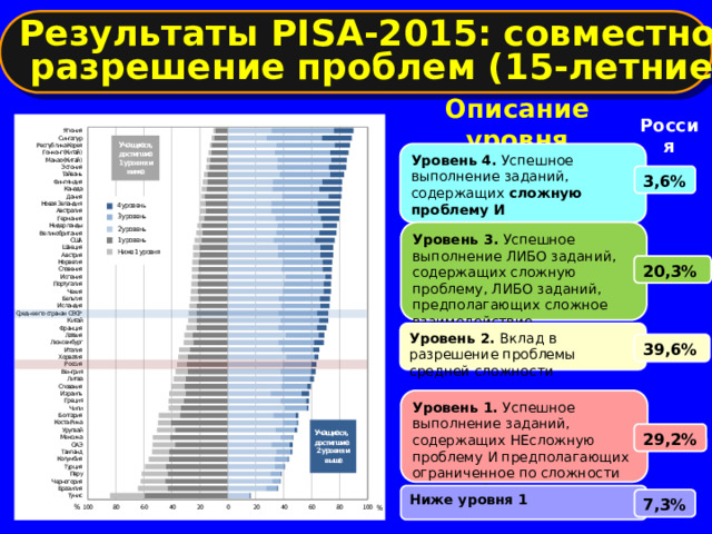 Фоллаут 4 уровни сложности описание