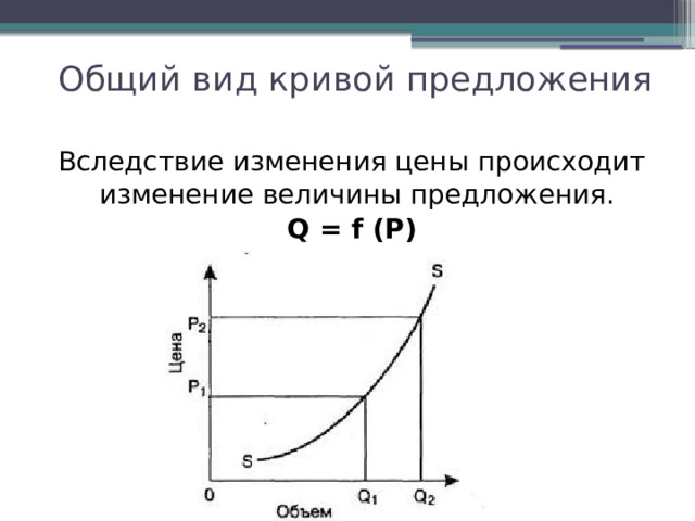   Общий вид кривой предложения   Вследствие изменения цены происходит изменение величины предложения. Q = f (P) 