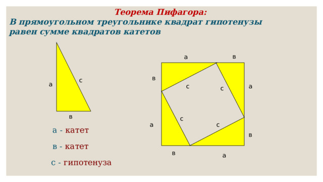 а Теорема Пифагора: В прямоугольном треугольнике квадрат гипотенузы равен сумме квадратов катетов в а в с а а с с в с а с а - катет в в - катет в с - гипотенуза 