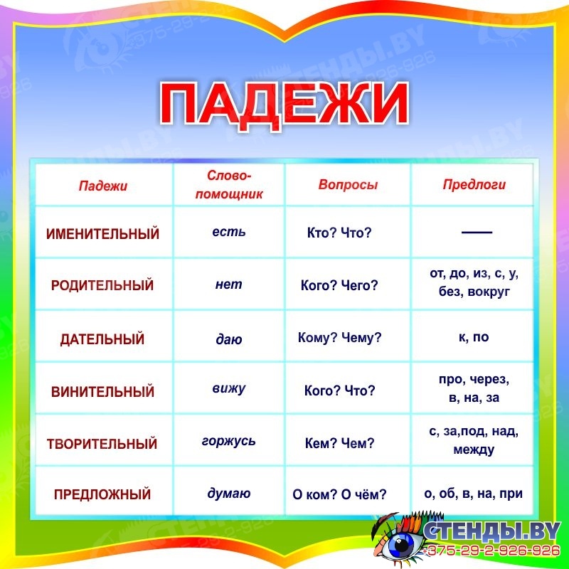 Таблицы для начальной школы