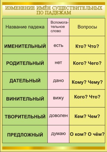 Кухня по падежам