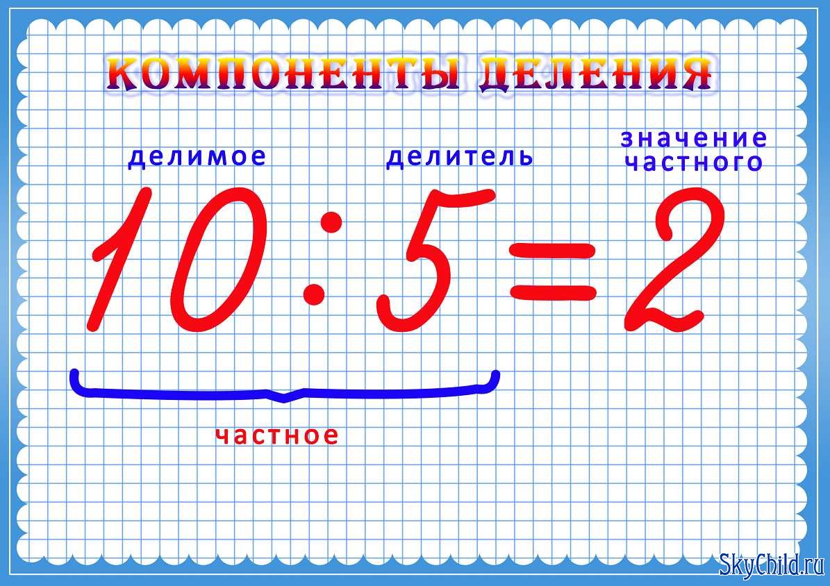 Конспект урока с презентацией для начальной школы