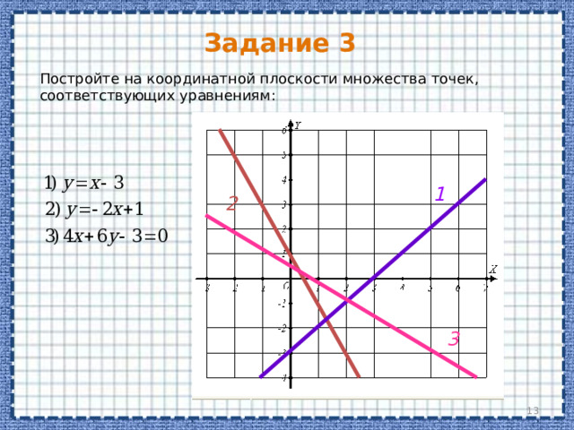 Задание 3 Постройте на координатной плоскости множества точек, соответствующих уравнениям: 1 2 3  