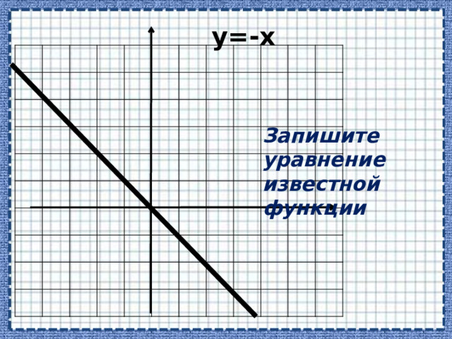 у=-х                                                                                                                                                                                                                                                 Запишите уравнение известной функции 