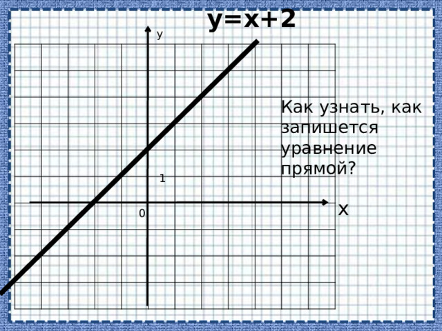 у=х+2 y                                                                                                                                                                                                                                                 Как узнать, как запишется уравнение прямой? 1 x 0 
