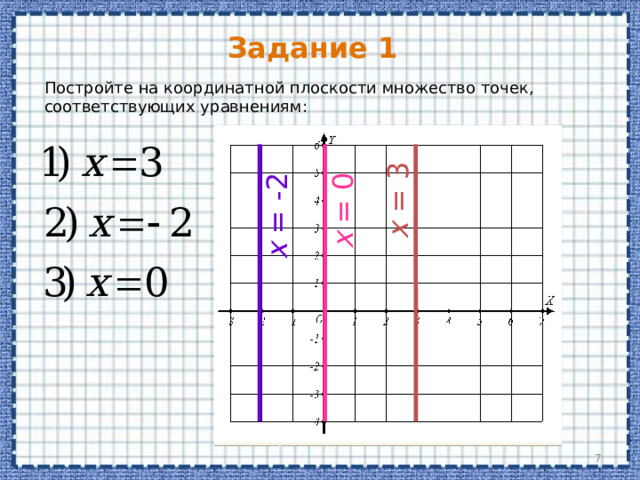 x = 3 x = -2 x = 0 Задание 1 Постройте на координатной плоскости множество точек, соответствующих уравнениям:  