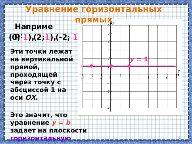 Уравнение горизонтальных прямых Например: (-2; 1 ). (0; 1 ),  (2; 1 ),  Эти точки лежат на вертикальной прямой, проходящей через точку с абсциссой 1 на оси ОХ . y = 1 Это значит, что уравнение  y = b  задает на плоскости  горизонтальную  прямую.  