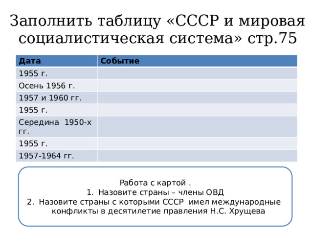 Заполнить таблицу «СССР и мировая социалистическая система» стр.75 Дата Событие 1955 г. Осень 1956 г. 1957 и 1960 гг. 1955 г. Середина 1950-х гг. 1955 г. 1957-1964 гг. Работа с картой . Назовите страны – члены ОВД Назовите страны с которыми СССР имел международные конфликты в десятилетие правления Н.С. Хрущева 