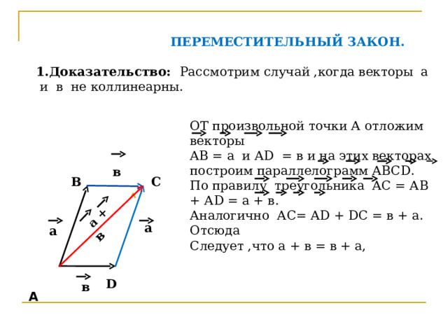 А   а + в  ПЕРЕМЕСТИТЕЛЬНЫЙ ЗАКОН.  1 .Доказательство: Рассмотрим случай ,когда векторы а и в не коллинеарны. ОТ произвольной точки А отложим векторы АВ = а и А D  = в и на этих векторах построим параллелограмм АВС D . По правилу треугольника АС = АВ + А D = а + в. Аналогично АС= А D + D С = в + а. Отсюда Следует ,что а + в = в + а, в С В а а D в 