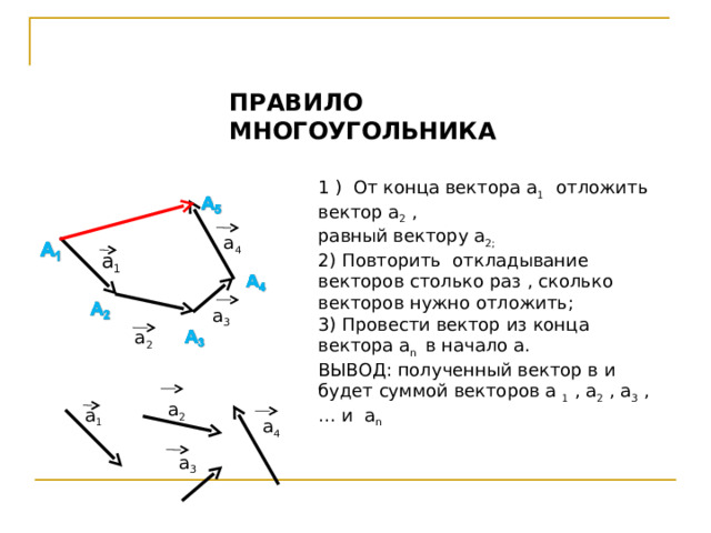 Которое из данных изображений соответствует сложению векторов по правилу многоугольника если