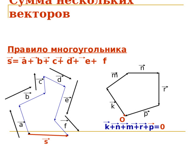 Рисунок нулевого вектора в геометрии