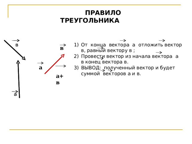  ПРАВИЛО ТРЕУГОЛЬНИКА в в От конца вектора а отложить вектор в, равный вектору в ; Провести вектор из начала вектора а в конец вектора в. ВЫВОД: полученный вектор и будет суммой векторов а и в. в  а+в а а а 