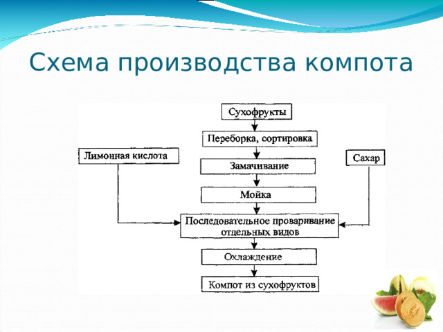 Презентация "сладкие блюда"