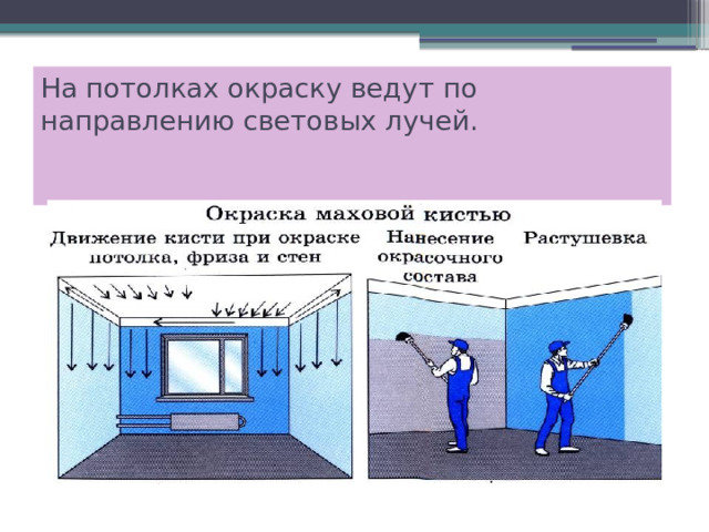 Технология окраски потолков водными составами