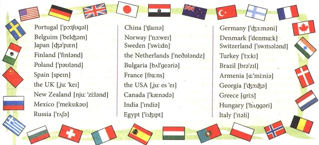 Features the countries темы для проекта школьника Методическая разработка по теме "Travelling"