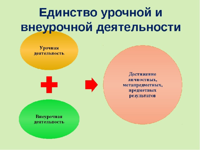 Цикл внеурочных. Взаимосвязь урочной и внеурочной деятельности учащихся. Урочная и внеурочная деятельность. Взаимосвязь урочной и внеурочной деятельности. Связь урочной и внеурочной деятельности.