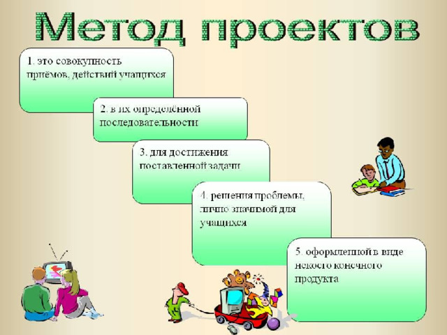 Метод проектов в организации обучения. Метод проектов. Проектная методика. Метод проектов в обучении. Метод проектов в современном обучении.