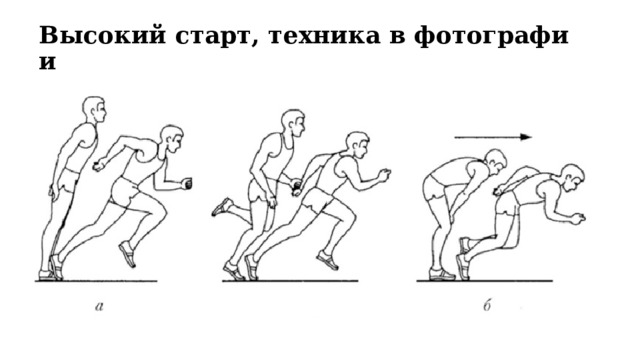 На какой картинке изображен высокий старт