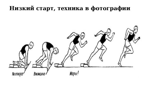 Низший начало. Техника низкого старта картинки. Разница высокого и низкого старта. Как выглядит низкий старт. Высокий и низкий старт отличия.