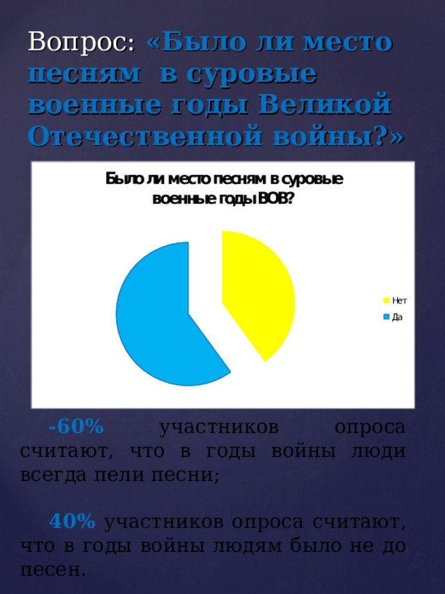 Вопрос: «Было ли место песням  в суровые военные годы Великой Отечественной войны?»   -60% участников опроса считают, что в годы войны люди всегда пели песни; 40% участников опроса считают, что в годы войны людям было не до песен. 