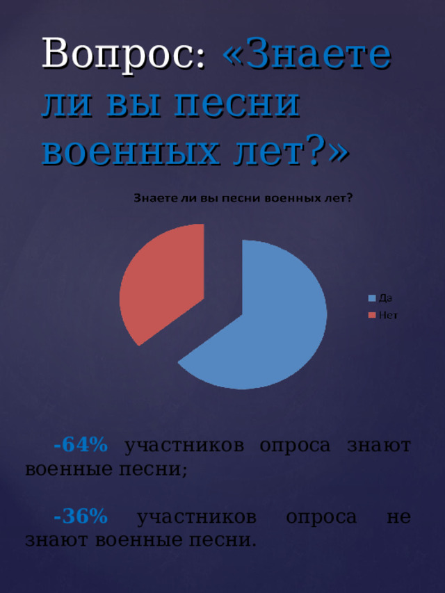 Вопрос: «Знаете ли вы песни военных лет?» -64% участников опроса знают военные песни; -36% участников опроса не знают военные песни. 